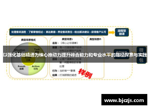 以强化基础精通为核心推动力提升综合能力和专业水平的路径探索与实践